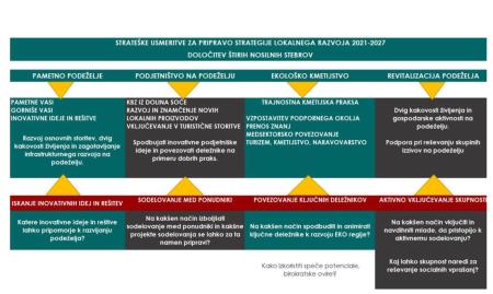 RAZVOJ PODEŽELJA V PROGRAMSKEM OBDOBJU DO 2027 2
